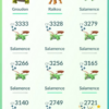 pokemon go accounts legendary